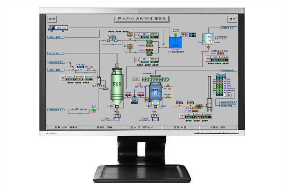 HMI(Human Machine Interface) : 중앙제어설비